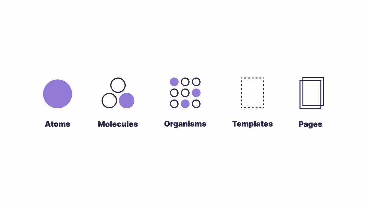 Design Systems: Demystifying Atomic Design Approach | Codigo SG